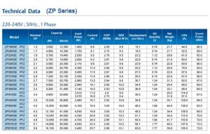 ZP Series-R410A-1PH-50HZ
