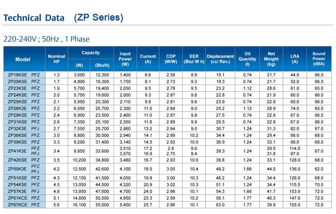 ZP Series-R410A-1PH-50HZ
