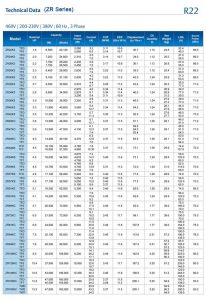 ZR Series-R22-3PH-60HZ-1
