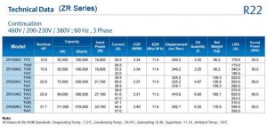 ZR Series-R22-3PH-60HZ-2
