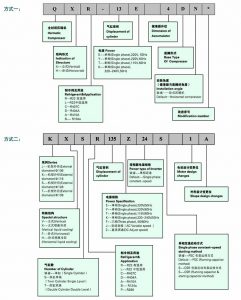 BOYANG BOYARD Rotary Compressor Model Nomenclatures