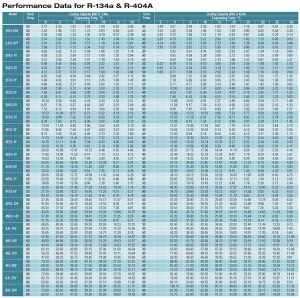 Bitzer compressor Performance Data for R-134a & R-404A