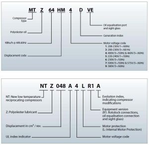 Danfoss Maneurop Compressor Model Nomenclatures