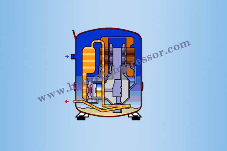 Reciprocating on sale compressor hvac