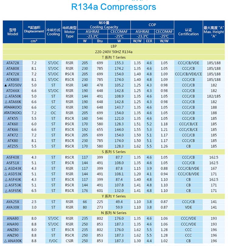 Huaguang(Wanbao) Compressor-R134a-1