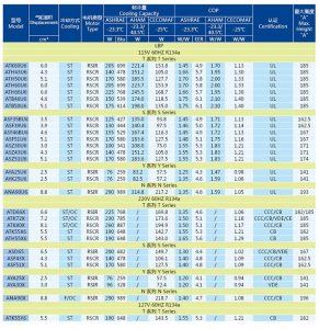 Huaguang(Wanbao) Compressor-R134a-2