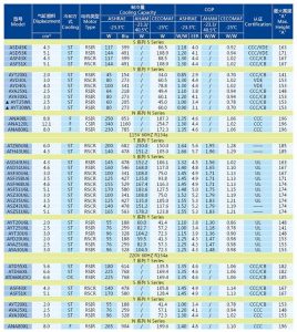 Huaguang(Wanbao) Compressor-aluminum-3