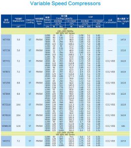 Huaguang(Wanbao) Compressor-variable speed