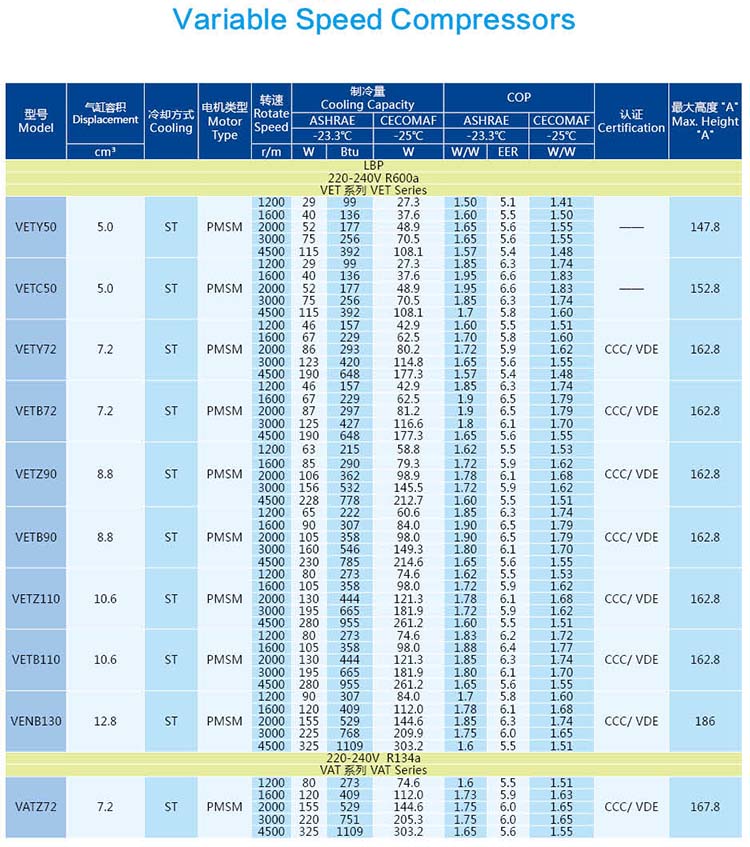 Huaguang Compressor Size Chart
