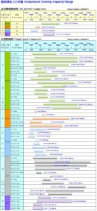 Monomer Refrigeration Capacity Scattergram Of Rechi Rotary Compressor