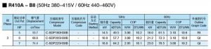 Panasonic-SANYO-Scroll-Compressor-C-SD-R410A-B8