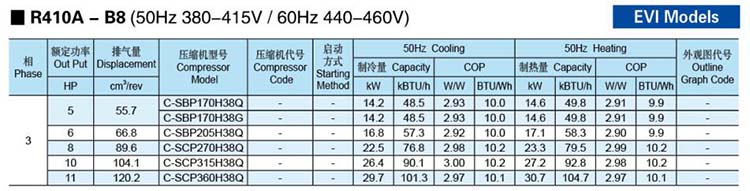 Panasonic-SANYO-Scroll-Compressor-R410A-B8-EVI