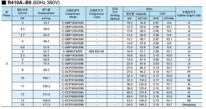 Panasonic-SANYO-Scroll-Compressor-R410A-B9