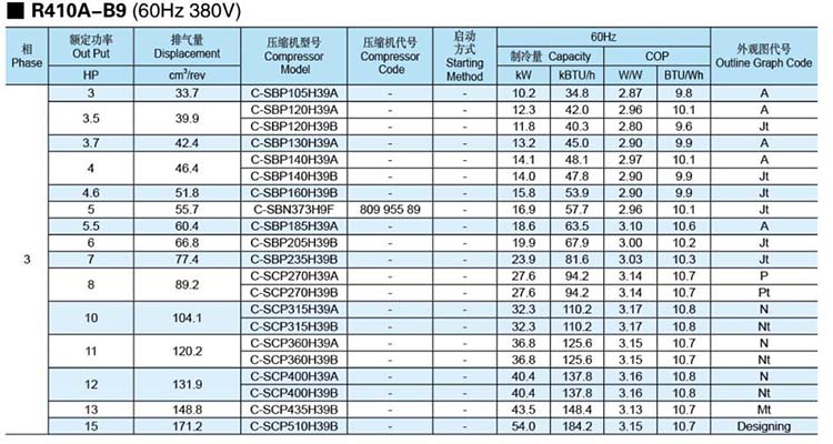 Panasonic-SANYO-Scroll-Compressor-R410A-B9