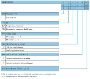 RefComp Piston Compressor Model Nomenclatures