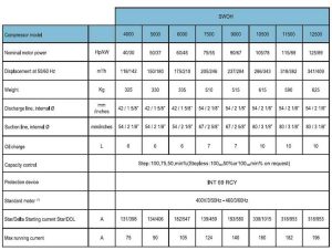 RefComp Screw Compressor for Refrigeration SW0H-1