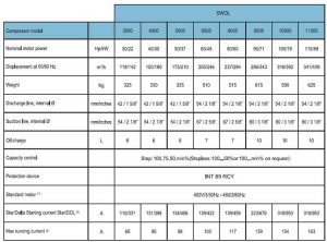 RefComp Screw Compressor for Refrigeration SW0L-1
